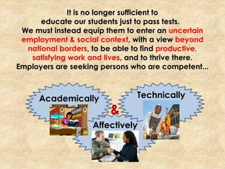 Affectively
It is no longer sufficient to
educate our students just to pass tests.
We must instead equip them to enter an uncertain
employment & social context, with a view beyond
national borders, to be able to find productive,
satisfying work and lives, and to thrive there.
Employers are seeking persons who are competent...
Academically Technically
&
 