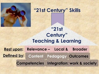 Relevance – Local & BroaderRest upon:
Content Pedagogy Outcomes
Competencies Integration: work & society
Defined by:
“21st Century” Skills
“21st
Century”
Teaching & Learning
 