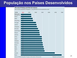 População nos Países Desenvolvidos
21
 