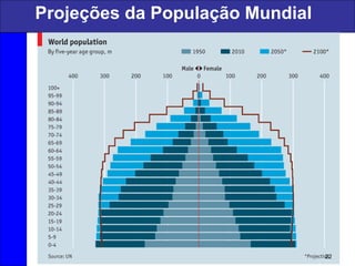 Projeções da População Mundial
22
 