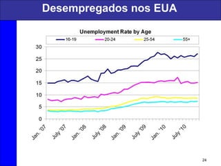 Desempregados nos EUA
24
 