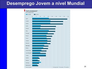 Desemprego Jovem a nível Mundial
25
 