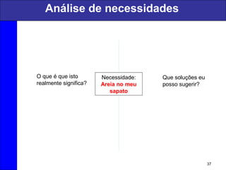 Análise de necessidades
37
Necessidade:
Areia no meu
sapato
O que é que isto
realmente significa?
Que soluções eu
posso sugerir?
 