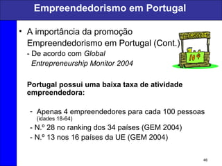 46
Empreendedorismo em Portugal
• A importância da promoção
Empreendedorismo em Portugal (Cont.)
- De acordo com Global
Entrepreneurship Monitor 2004
Portugal possui uma baixa taxa de atividade
empreendedora:
- Apenas 4 empreendedores para cada 100 pessoas
(idades 18-64)
- N.º 28 no ranking dos 34 países (GEM 2004)
- N.º 13 nos 16 países da UE (GEM 2004)
 