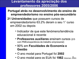 50
Levantamento da apreciação dos
professores 2005/2006
Portugal atrás no desenvolvimento do ensino de
empreendedorismo no ensino pós-secundário
21 Universidades que possuem cursos de
empreendedorismo 63.2% deram o seu 1.º
curso
em 2002 ou depois
• Indicador de que este fenómeno/tendência
educacional é recente
• Professores auxiliares ensinam cursos (2/3
com PMEs/experiência de trabalho empresarial)
• 90% em Faculdades de Economia e
Gestão
• O ano modal para Portugal foi 2002
• O ano modal para os EUA foi 1982 (Soloman, 2002)
 