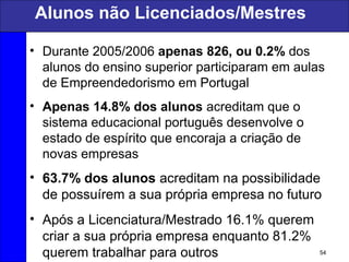 Alunos não Licenciados/Mestres
• Durante 2005/2006 apenas 826, ou 0.2% dos
alunos do ensino superior participaram em aulas
de Empreendedorismo em Portugal
• Apenas 14.8% dos alunos acreditam que o
sistema educacional português desenvolve o
estado de espírito que encoraja a criação de
novas empresas
• 63.7% dos alunos acreditam na possibilidade
de possuírem a sua própria empresa no futuro
• Após a Licenciatura/Mestrado 16.1% querem
criar a sua própria empresa enquanto 81.2%
querem trabalhar para outros 54
 