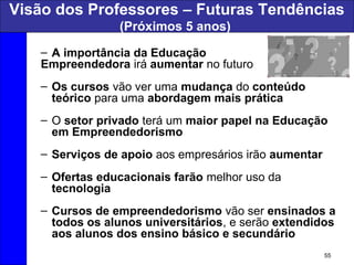 55
Visão dos Professores – Futuras Tendências
(Próximos 5 anos)
– A importância da Educação
Empreendedora irá aumentar no futuro
– Os cursos vão ver uma mudança do conteúdo
teórico para uma abordagem mais prática
– O setor privado terá um maior papel na Educação
em Empreendedorismo
– Serviços de apoio aos empresários irão aumentar
– Ofertas educacionais farão melhor uso da
tecnologia
– Cursos de empreendedorismo vão ser ensinados a
todos os alunos universitários, e serão extendidos
aos alunos dos ensino básico e secundário
 