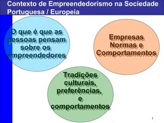 7
O que é que as
pessoas pensam
sobre os
empreendedores
O que é que as
pessoas pensam
sobre os
empreendedores
Empresas
Normas e
Comportamentos
Empresas
Normas e
Comportamentos
Tradições
culturais,
preferências,
e
comportamentos
Tradições
culturais,
preferências,
e
comportamentos
Contexto de Empreendedorismo na Sociedade
Portuguesa / Europeia
 