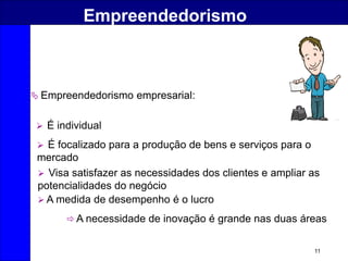 11
Empreendedorismo
 Empreendedorismo empresarial:
 É individual
 É focalizado para a produção de bens e serviços para o
mercado
 Visa satisfazer as necessidades dos clientes e ampliar as
potencialidades do negócio
 A medida de desempenho é o lucro
 A necessidade de inovação é grande nas duas áreas
 