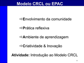 4
Modelo CRCL ou EPAC
Envolvimento da comunidade
Prática reflexiva
Ambiente de aprendizagem
Criatividade & Inovação
Atividade: Introdução ao Modelo CRCL
 