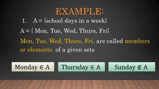 EXAMPLE:
1. A = {school days in a week}
A = { Mon, Tue, Wed, Thurs, Fri}
Mon, Tue, Wed, Thurs, Fri. are called members
or elements of a given sets
Monday ∈ A Thursday ∈ A Sunday ∉ A
 