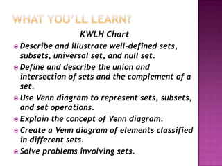 KWLH Chart
 Describe and illustrate well-defined sets,
subsets, universal set, and null set.
 Define and describe the union and
intersection of sets and the complement of a
set.
 Use Venn diagram to represent sets, subsets,
and set operations.
 Explain the concept of Venn diagram.
 Create a Venn diagram of elements classified
in different sets.
 Solve problems involving sets.
 