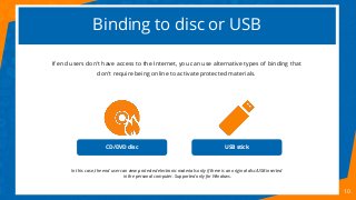 Binding to disc or USB
10
If end users don't have access to the Internet, you can use alternative types of binding that
do...