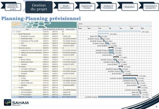 9
Contexte
Général du
projet
Gestion
du projet
Etude
préliminaire
Capture des
besoins
Analyse &
Conception
Réalisation
Conclusion &
perspective
Planning-Planning prévisionnel
 