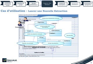 16
Contexte
Général du
projet
Gestion du
projet
Etude
préliminaire
Capture des
besoins
Analyse &
Conception
Réalisation
Conclusion &
perspective
Cas d’utilisation - Lancer une Nouvelle Extraction
Fiche Descriptive de l’UseCase :
Lancer une Nouvelle Extraction
Sommaire d’Identification
Titre : Lancer une Nouvelle Extraction
But : calculer les commissions.
Résumé : Extraire les encaissements mensuels (mois précédent) des AV et CVT.
Date de Création: 20 /05/2014Date de Mise à Jour:22/05/2014
Pré condition
L’utilisateur doit être authentifié
Scénario Nominal
1. Le Recouvreur accède au menu principa l ;
2. Le Recouvreur demande une nouvelle extraction ;
3. Le système affiche la liste des mois et les années ;
4. Le Recouvreur choisi le mois souhaité avant de lancer l’extraction ;
5. Le système affiche la liste des encaisseme nts mensuels du mois choisi ;
6. Le Recouvreur lance le calcul ;
7. Le système affiche la liste des commiss io ns calculées;
8. Le Recouvreur valide l’extraction ;
9. Le Recouvreur quitte le Menu
Scénario Alternatif
Il débute à l'étape 8 du scénario principal:
1. Lorsque le recouvreur signal une anomalie en cas d’une extraction non valide ;
2. un mail est envoyé automatiq ue m e nt au help desk en copie avec l’admin istr ate ur;
3. Le Recouvreur quitte le Menu ;
Post Conditions
L’administ rat eur relance l’extraction des encaisseme nts .
Le help desk ajoute cette déclaratio n à CA.
 