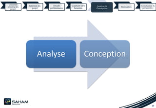 19
Contexte
Général du
projet
Gestion du
projet
Etude
préliminaire
Capture des
besoins
Analyse &
Conception
Réalisation
Conclusion &
perspective
Analyse Conception
 