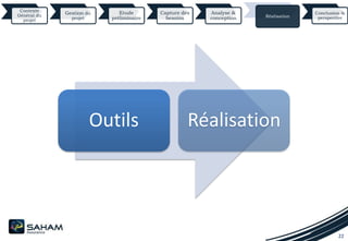 22
Contexte
Général du
projet
Gestion du
projet
Etude
préliminaire
Capture des
besoins
Analyse &
conception Réalisation
Conclusion &
perspective
Outils Réalisation
 