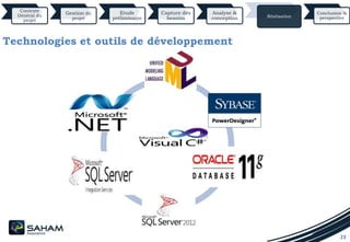 23
Technologies et outils de développement
Contexte
Général du
projet
Gestion du
projet
Etude
préliminaire
Capture des
besoins
Analyse &
conception Réalisation
Conclusion &
perspective
 