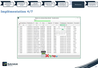 27
Implémentation 4/7
Contexte
Général du
projet
Gestion du
projet
Etude
préliminaire
Capture des
besoins
Analyse &
conception Réalisation
Conclusion &
perspective
 