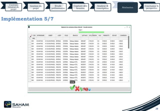 28
Implémentation 5/7
Contexte
Général du
projet
Gestion du
projet
Etude
préliminaire
Capture des
besoins
Analyse &
conception Réalisation
Conclusion &
perspective
 