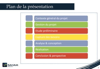 13/04/2016Titre de la présentation
2
Plan de la présentation
Contexte général du projet
Gestion du projet
Etude préliminaire
Capture des besoins
Analyse & conception
Réalisation
Conclusion & perspective
 