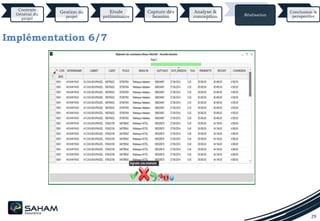 29
Implémentation 6/7
Contexte
Général du
projet
Gestion du
projet
Etude
préliminaire
Capture des
besoins
Analyse &
conception Réalisation
Conclusion &
perspective
 