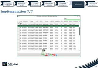 30
Implémentation 7/7
Contexte
Général du
projet
Gestion du
projet
Etude
préliminaire
Capture des
besoins
Analyse &
conception Réalisation
Conclusion &
perspective
 