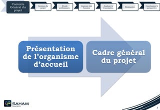 3
Contexte
Général du
projet
Gestion du
projet
Etude
préliminaire
Capture des
besoins
Analyse &
Conception
Réalisation
Conclusion &
perspective
Présentation
de l’organisme
d’accueil
Cadre général
du projet
 