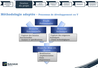 7
Branche
technique
Branche
fonctionnelle
Branche Mise en
Œuvre
- Capture des besoins
fonctionnelles
- Analyse et spécifications
- Capture des exigences
techniques
- Choix technologiques
- Modélisation
- Implémentation
-Tests
-Déploiement
Etude
Préliminaire
Méthodologie adoptée - Processus de développement en Y
Contexte
Général du
projet
Gestion
du projet
Etude
préliminaire
Capture des
besoins
Analyse &
Conception
Réalisation
Conclusion &
perspective
 