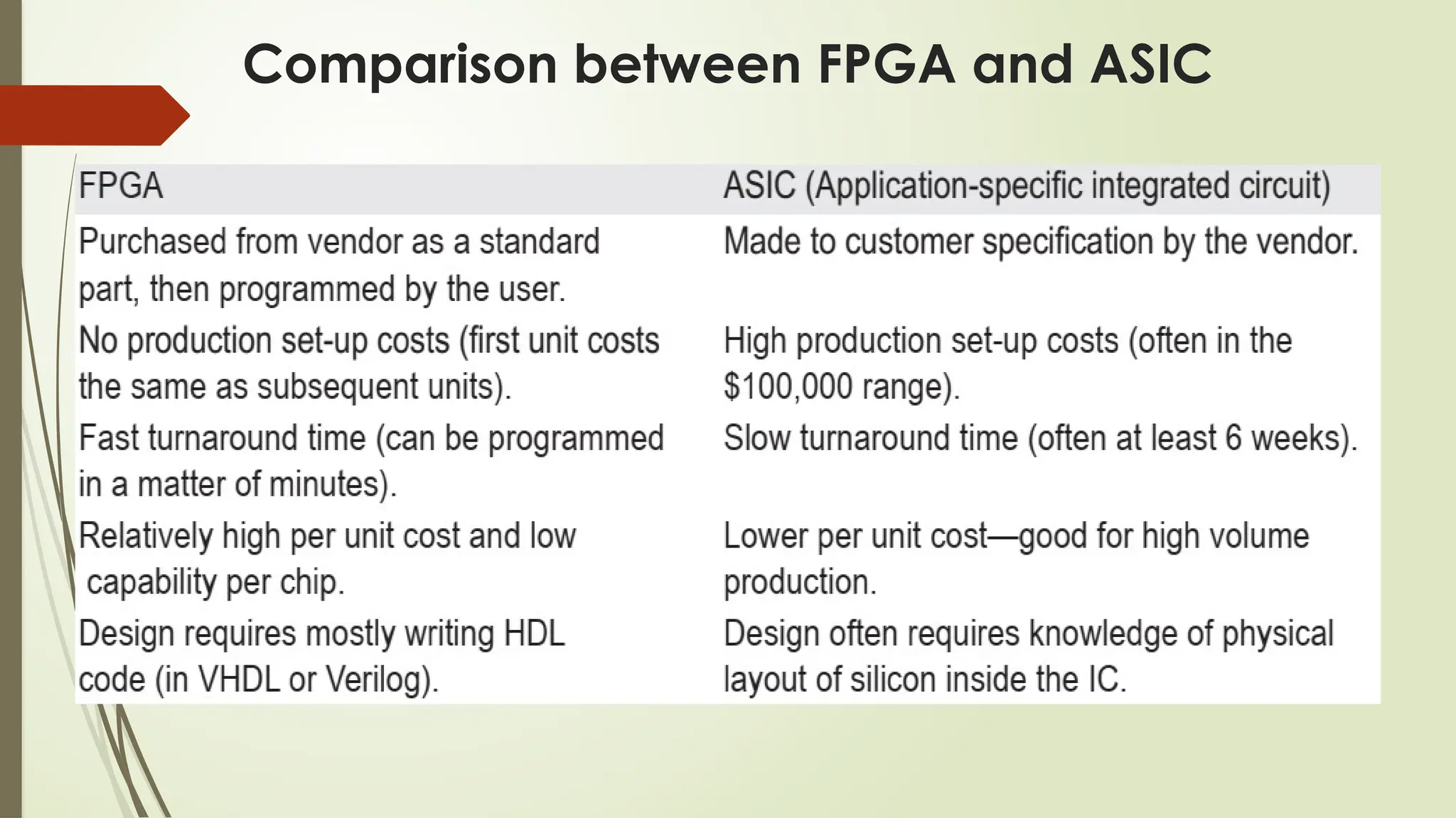 Comparison between FPGA and ASIC
 