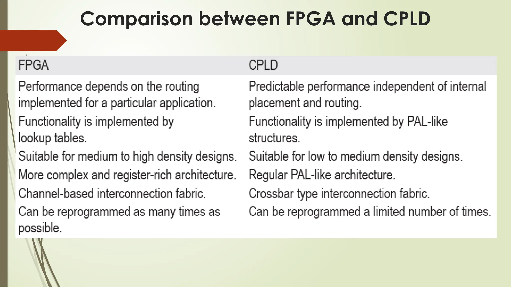 Comparison between FPGA and CPLD
 