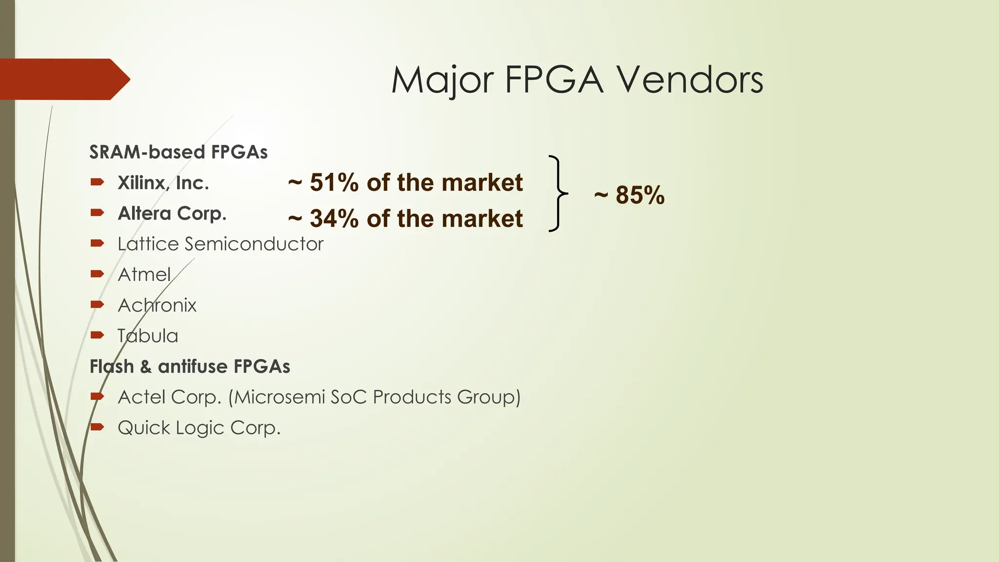 Major FPGA Vendors
SRAM-based FPGAs
 Xilinx, Inc.
 Altera Corp.
 Lattice Semiconductor
 Atmel
 Achronix
 Tabula
Flash & antifuse FPGAs
 Actel Corp. (Microsemi SoC Products Group)
 Quick Logic Corp.
~ 51% of the market
~ 34% of the market
~ 85%
 