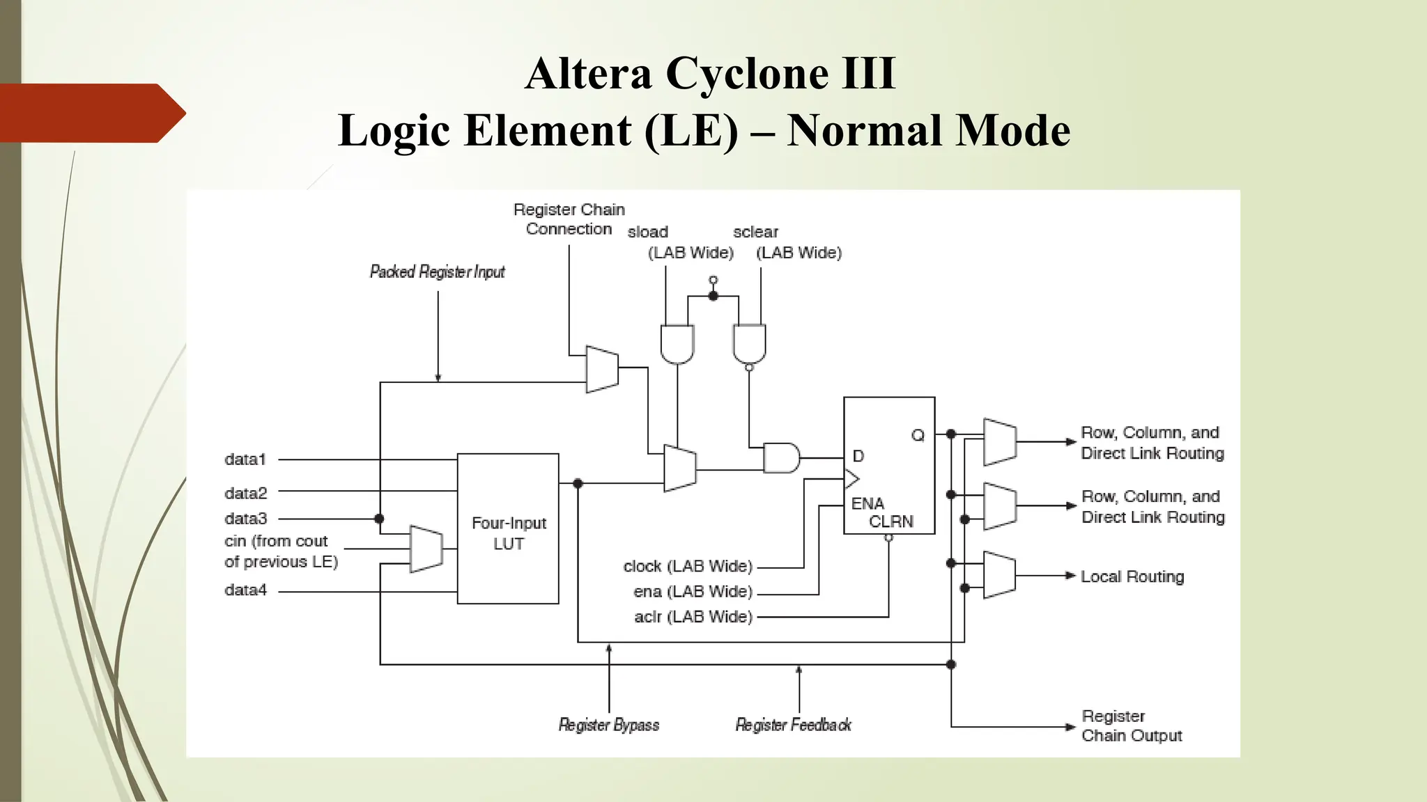 Altera Cyclone III
Logic Element (LE) – Normal Mode
 