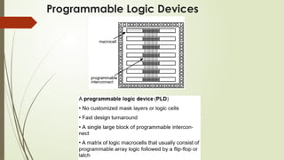 Programmable Logic Devices
 