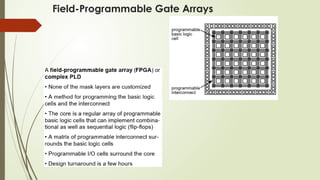Field-Programmable Gate Arrays
 