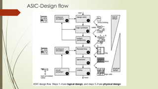 ASIC-Design flow
 