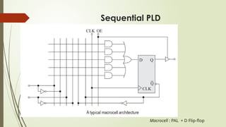 Sequential PLD
Macrocell : PAL + D Flip-flop
 