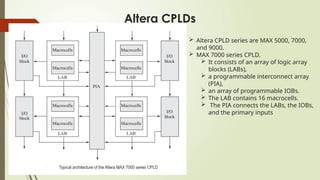  Altera CPLD series are MAX 5000, 7000,
and 9000.
 MAX 7000 series CPLD.
 It consists of an array of logic array
blocks (LABs),
 a programmable interconnect array
(PIA),
 an array of programmable IOBs.
 The LAB contains 16 macrocells.
 The PIA connects the LABs, the IOBs,
and the primary inputs
Altera CPLDs
 