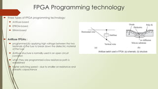 FPGA Programming technology
 three types of FPGA programming technology:
 Antifuse-based
 EPROM-based
 SRAM-based
 Antifuse FPGAs :
 programmed by applying high voltage between the two
terminals of the fuse to break down the dielectric material
of the fuse.
 Antifuse structure is normally used in an open circuit
condition
 when they are programmed a low resistance path is
established
 higher switching speed – due to smaller on-resistance and
parasitic capacitance
 