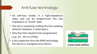 Anti-fuse technology
 