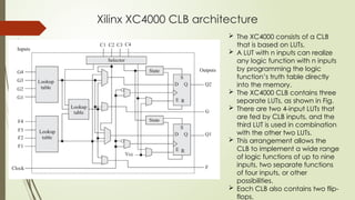 Xilinx XC4000 CLB architecture
 The XC4000 consists of a CLB
that is based on LUTs.
 A LUT with n inputs can realize
any logic function with n inputs
by programming the logic
function’s truth table directly
into the memory.
 The XC4000 CLB contains three
separate LUTs, as shown in Fig.
 There are two 4-input LUTs that
are fed by CLB inputs, and the
third LUT is used in combination
with the other two LUTs.
 This arrangement allows the
CLB to implement a wide range
of logic functions of up to nine
inputs, two separate functions
of four inputs, or other
possibilities.
 Each CLB also contains two flip-
flops.
 