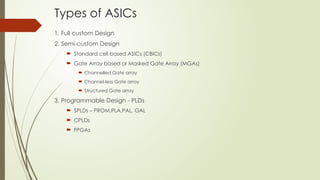 Types of ASICs
1. Full custom Design
2. Semi-custom Design
 Standard cell based ASICs (CBICs)
 Gate Array based or Masked Gate Array (MGAs)
 Channelled Gate array
 Channel-less Gate array
 Structured Gate array
3. Programmable Design - PLDs
 SPLDs – PROM,PLA,PAL, GAL
 CPLDs
 FPGAs
 