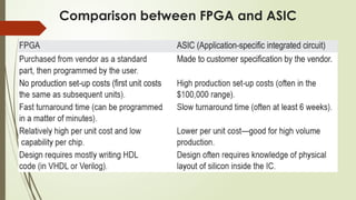 Comparison between FPGA and ASIC
 