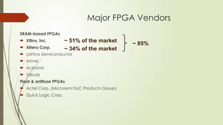 Major FPGA Vendors
SRAM-based FPGAs
 Xilinx, Inc.
 Altera Corp.
 Lattice Semiconductor
 Atmel
 Achronix
 Tabula
Flash & antifuse FPGAs
 Actel Corp. (Microsemi SoC Products Group)
 Quick Logic Corp.
~ 51% of the market
~ 34% of the market
~ 85%
 