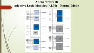 Altera Stratix III
Adaptive Logic Modules (ALM) – Normal Mode
 