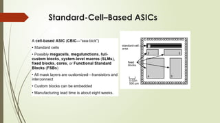 Standard-Cell–Based ASICs
 