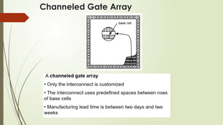 Channeled Gate Array
 