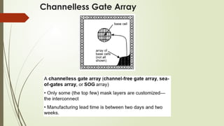 Channelless Gate Array
 