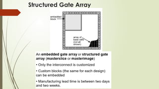 Structured Gate Array
 