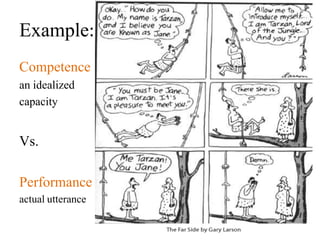 Example:
Competence
an idealized
capacity

Vs.
Performance
actual utterance

 